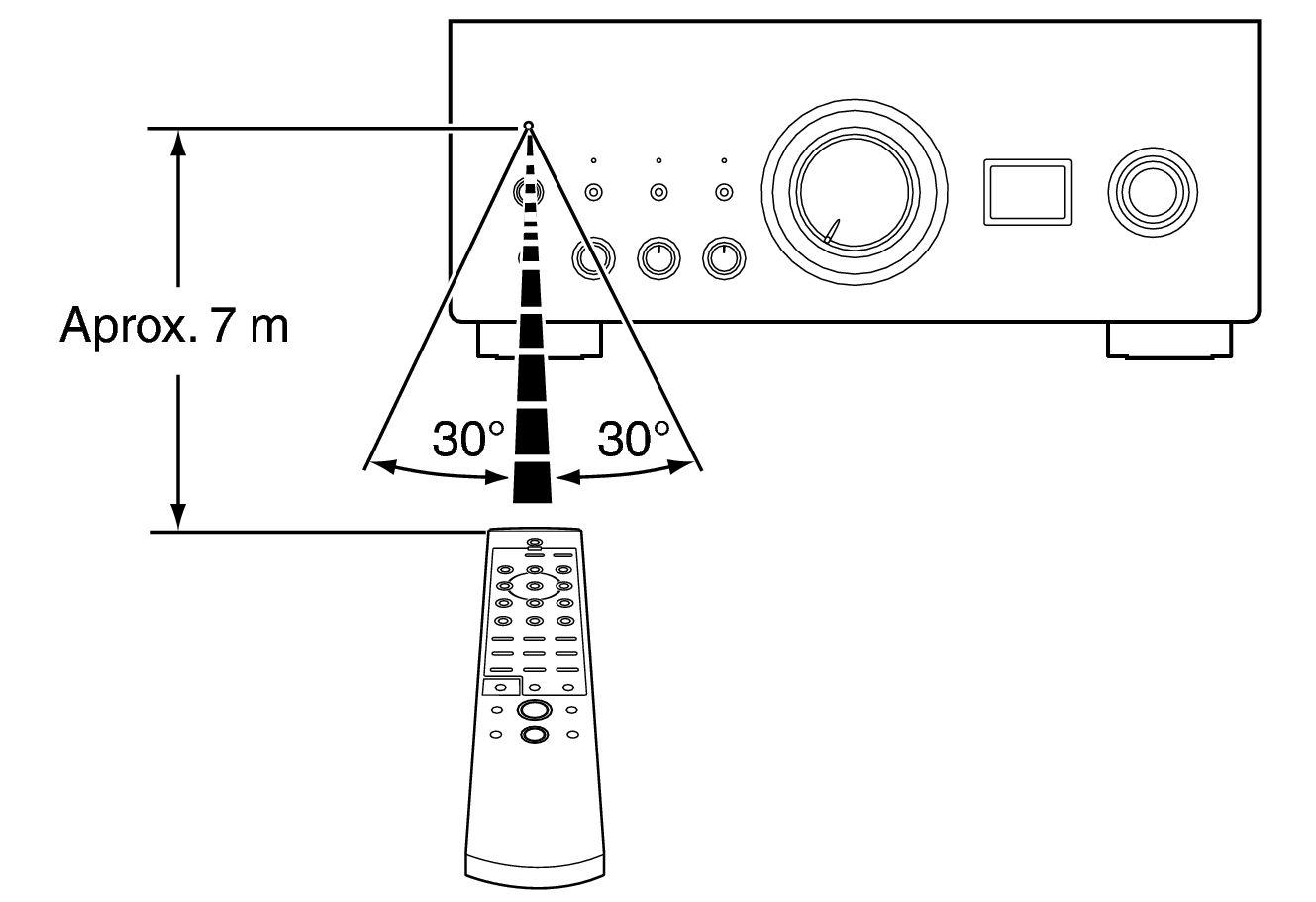 Use RC PMA3000NE